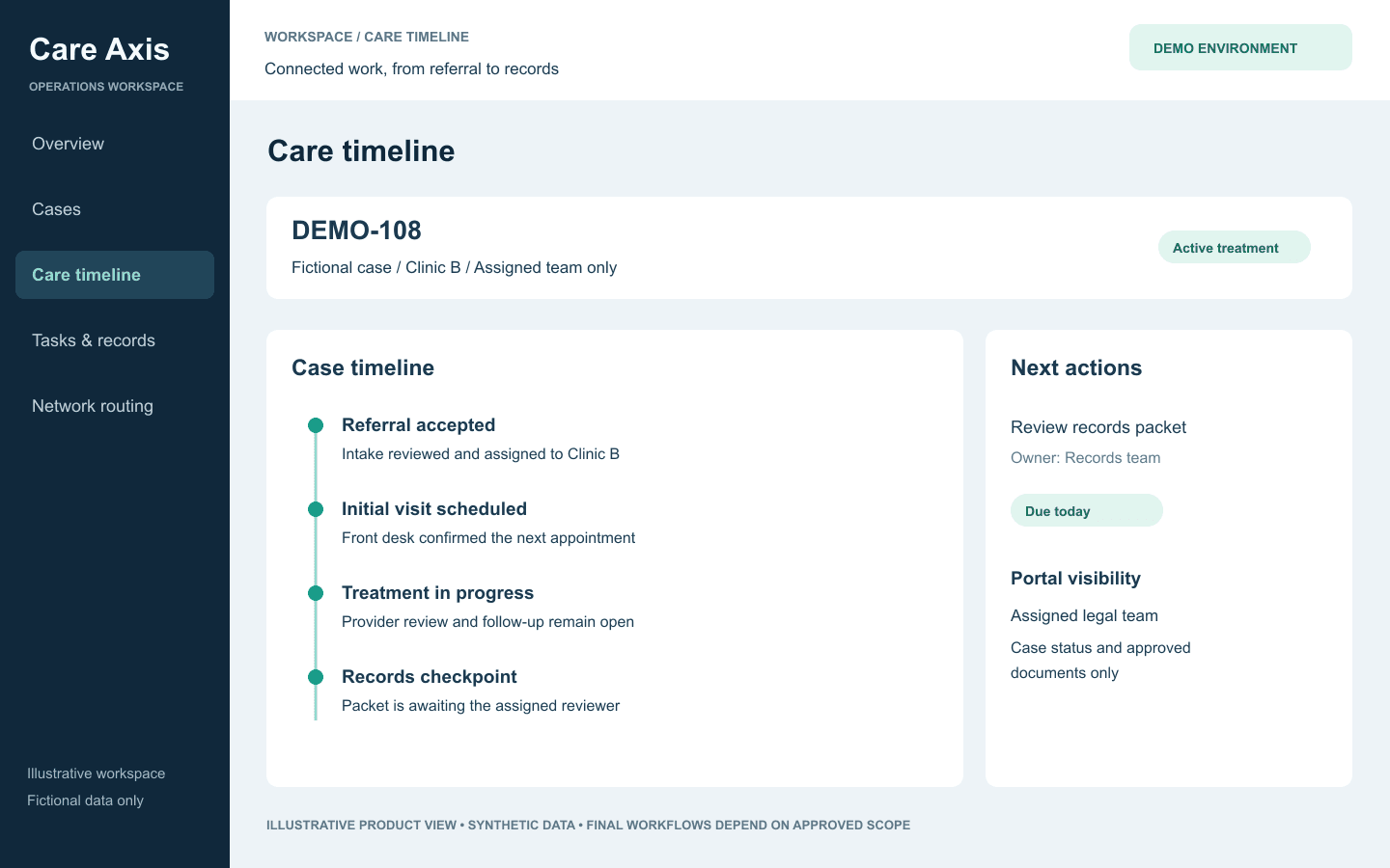Patient Progression Workspace illustrative product view
