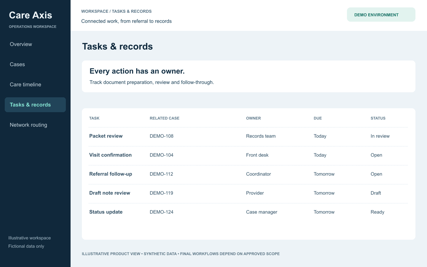 Care Team Work Queues illustrative product view