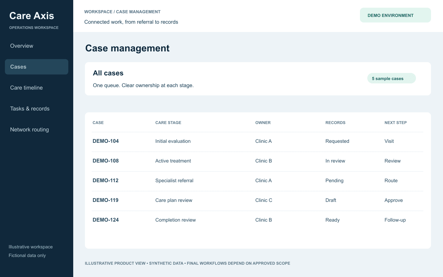 Cross-Team Worklist illustrative product view