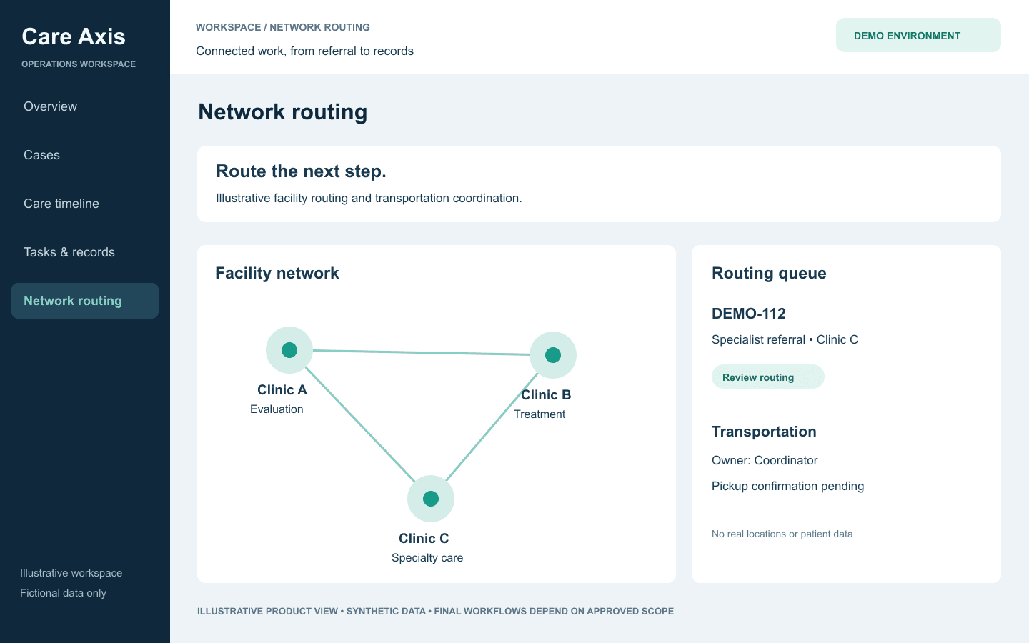 Location + Referral Coordination illustrative product view