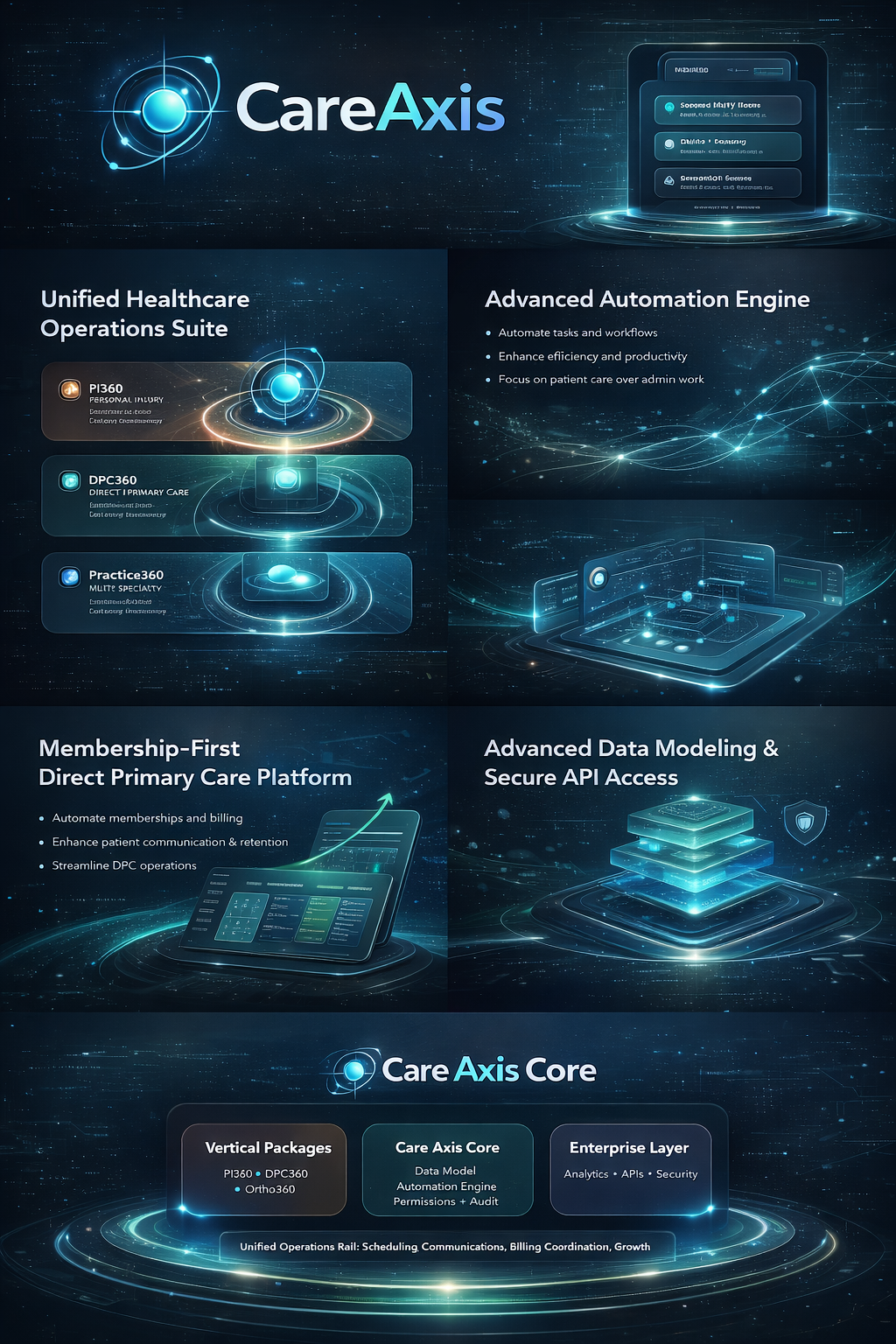 Care Axis brand mark