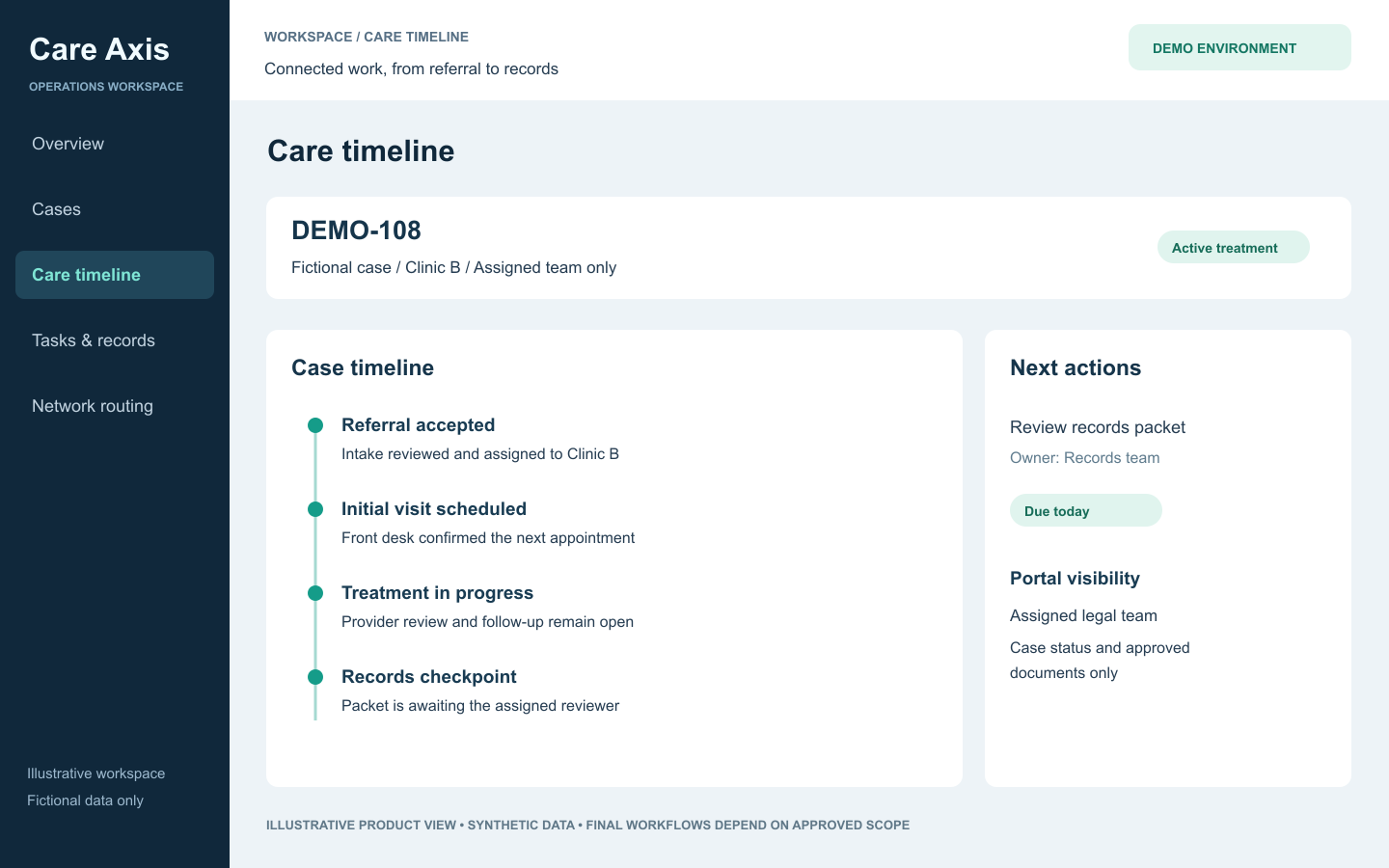 Synthetic Care Axis case details